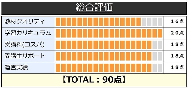 クレアールの簿記通信講座の総合評価