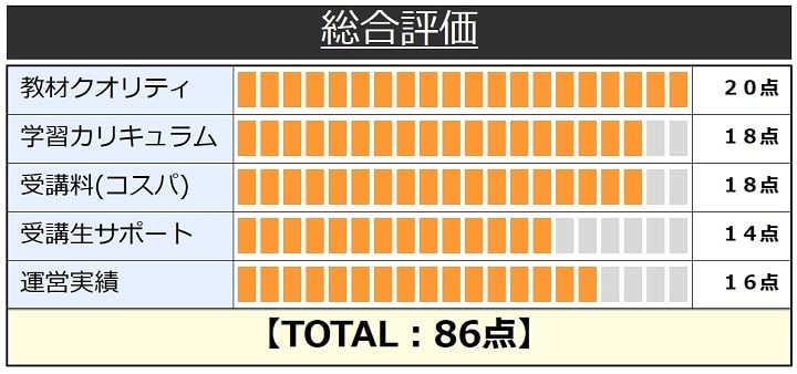 フォーサイトの簿記通信講座の総合評価