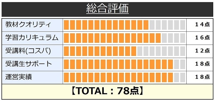 LEC東京リーガルマインドの簿記講座総合評価