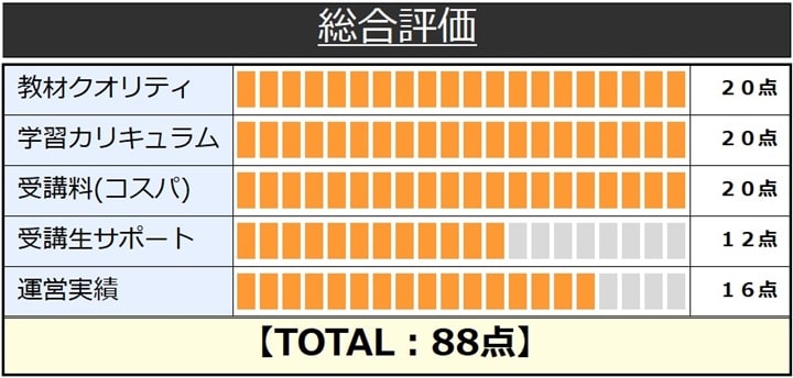 スタディングの簿記講座の総合評価